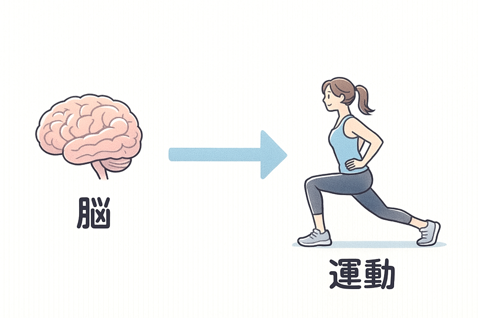 運動は脳を鍛えること